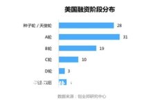 加密钱包手续费真相：你支付了多少？