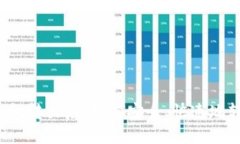 小狐狸钱包转出后，如何安全、快速地转回资金