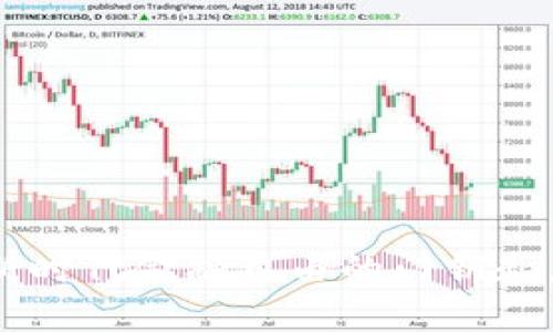 区块链钱包App开发：新时代金融自由的门钥匙，还是风险重重的冒险？