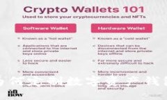 与关键词扰动传统金融！为何定制数字资产钱包