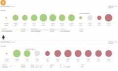 你还在为选择数字货币钱包而头疼吗？揭开潜藏