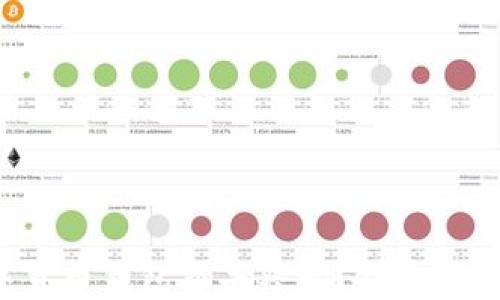 
你还在为选择数字货币钱包而头疼吗？揭开潜藏的财务安全面纱！