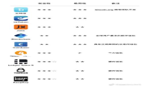币币交易所app下载是干嘛

引言：数字货币交易的新时代
随着区块链技术的迅猛发展以及加密货币市场的成熟，越来越多的人开始关注和参与数字货币交易。币币交易所作为重要的数字货币交易平台，提供了便捷的交易方式和丰富的交易品种。而币币交易所的应用程序（app）则为用户的交易体验提供了更加灵活和高效的选择。

什么是币币交易所
币币交易所是指允许用户使用一种数字货币交换另一种数字货币的交易平台。与法币交易所不同，币币交易所不支持传统货币的交易，所有交易都是以数字货币的形式进行的。这种交易形式不仅为投资者提供了多样化的资产配置选择，也为用户实现资产增值提供了便捷的通道。

币币交易所app下载的主要功能
下载币币交易所的应用程序后，用户能够享受到很多便利的功能，这些功能极大地提升了交易体验。

h41. 实时市场行情/h4
币币交易app通常提供实时的市场行情，用户可以随时查看不同数字货币的价格变动。通过这样的平台，用户可以分析市场趋势，及时掌握投资机会。

h42. 便捷的买卖操作/h4
在app上，用户可以轻松实现数字货币的买入和卖出。大多数应用程序提供一键交易的功能，用户只需选择交易对，输入数量，即可快速完成交易，避免了在电脑上操作的繁琐。

h43. 多种交易策略/h4
应用程序通常提供多种交易策略，用户可以选择现货交易、杠杆交易、期货交易等。根据个人的投资风险偏好，用户可以选择不同的交易方式，以帮助实现盈利目标。

h44. 钱包功能/h4
许多币币交易所的app内置数字钱包功能，使得用户能够方便地存取和管理他们的数字资产。这一功能提高了资产管理的安全性和便利性，用户可以随时查看自己的资产状况。

h45. 安全保障/h4
安全性是数字货币交易中的一个关键因素。大多数的币币交易所app采取多重安全措施，包括身份认证、二次验证等，以确保用户账户的安全。

为什么下载币币交易所app
对于投资者和交易者而言，下载币币交易所的app不只是为了进行交易，还可以在多方面受益。以下是一些重要的理由，说明为什么用户应积极下载这些应用程序。

h41. 随时随地的便利性/h4
在现代快节奏的生活中，时间是非常宝贵的。用户可以在手机上随时随地进行交易，无论是在家、办公室，还是在外出时。这种便利让用户能够把握住每一个潜在的交易机会。

h42. 实时信息获取/h4
通过app，用户可以随刻获取最新的市场资讯、行情变化以及相关的新闻。这些信息的及时性对于判断市场走向、调整交易策略是非常关键的，有助于用户做出更明智的决策。

h43. 社区互动与学习/h4
许多币币交易所的app还设有社区功能，用户可以与其他交易者进行互动，分享交易经验、策略和看法。这种交流不仅丰富了用户的知识和技能，也增强了对市场的理解。

h44. 实惠的交易手续费/h4
许多币币交易所为了吸引用户，会在其app上推出一些手续费优惠活动。用户通过app交易，有时可以享受到更低的手续费，这部分节省下来能够增加用户的实际收益。

h45. 更好的用户体验/h4
移动应用程序通常注重用户体验的设计，界面简洁、操作流畅。即使是初次接触数字货币的用户，也能在简单易用的界面下完成各项操作，减少学习成本。

如何选择合适的币币交易所app
在应用商店中，有很多币币交易所的app可供下载，但并不是每一个都适合每位用户。在选择时，需要考虑多个因素，以确保找到最符合自己需求的应用。

h41. 交易品种的丰富性/h4
不同的交易所提供不同种类的数字货币交易，用户在选择时应关注所选交易所能否提供符合自己需求的交易品种，确保能够进行多样化的投资。

h42. 安全性和信誉度/h4
在选择币币交易所app时，安全性是不可忽视的重要因素。用户应查看交易所的历史安全记录，选择那些具有良好声誉和安全保障的交易所。

h43. 用户评价和反馈/h4
通过应用商店的用户评价可以了解其他用户使用该app的体验。尽量避免选择评价不佳的应用，这样有助于减少不必要的风险。

h44. 客服支持/h4
优秀的客服支持能够为用户提供及时的帮助和指导。当用户在使用过程中遇到问题时，能够通过客服迅速获得解决方案，是提高用户体验的重要因素。

h45. 手续费和佣金结构/h4
不同的交易所收费标准不一，而手续费会直接影响用户的交易成本。用户在选择时应比较各家交易所的费用结构，选择最适合自己的那一款。

总结：踏入数字货币的未来
币币交易所的应用程序是现代数字货币交易的重要工具，便捷的交易方式和丰富的功能为用户提供了良好的交易体验。随着市场的发展和技术的进步，这些app将不断升级，用户在选择合适的交易所应用时，需考量多个因素，以确保获得最佳的交易体验。只有这样，才能在不断变化的市场中把握住机遇，实现投资的成功。

币币交易所, 数字货币, 交易平台/guanjianci