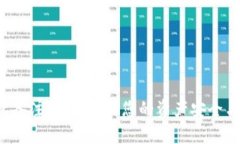“虚拟币钱包备注：如何确保您的资产安全与管