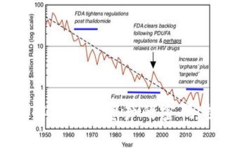 区块链钱包客户端：解锁数字资产的密码，挑战传统金融的限制！