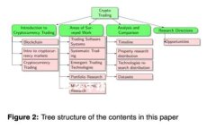 在什么平台购买加密货币加密货币, 交易平台, 投