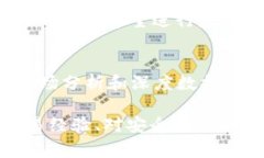 在当今迅猛发展的数字货币领域，许多虚拟币交