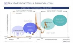 数字钱包转款难？看看这些简单步骤！
