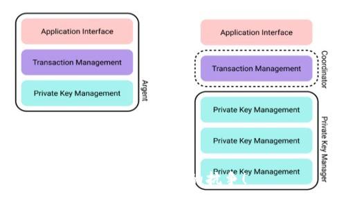 都数字化金融的抗争！  
