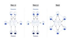 波币Waves：未来的潜力和风险，您准备好迎接挑战