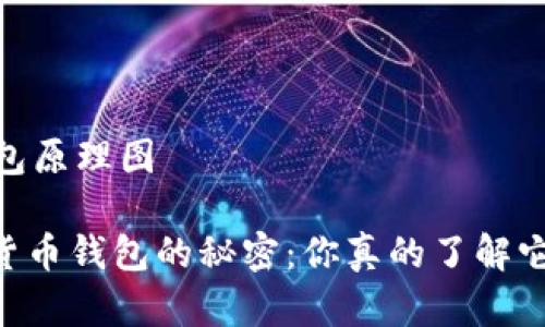 # 数字货币钱包原理图

## 揭开数字货币钱包的秘密：你真的了解它的运作方式吗？