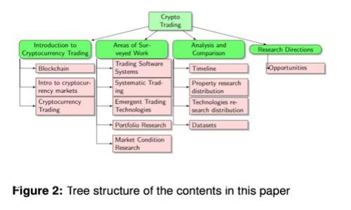全方位了解BTCS交易所：数字资产交易的新选择