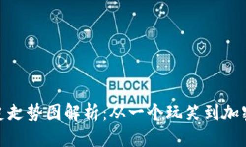 狗狗币的历史走势图解析：从一个玩笑到加密货币的崛起