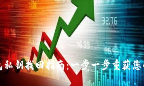 小狐狸钱包私钥找回指南：一步一步重获您的数字资产