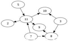 探索加密钱包的解锁方法：安全与便捷的完美平