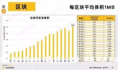 探索正规的区块链钱包项目：安全、便捷与未来