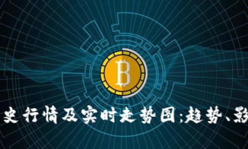 深入分析狗狗币历史行情及实时走势图：趋势、影响因素与未来展望