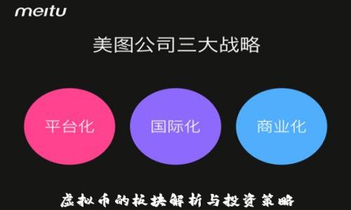 
虚拟币的板块解析与投资策略