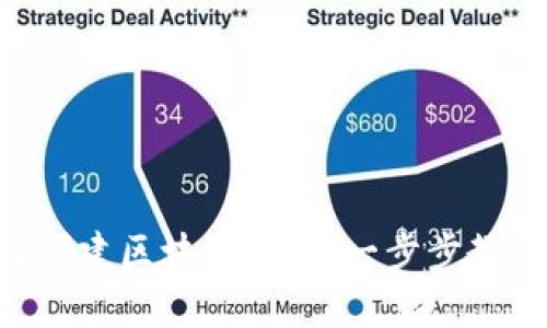  Java如何创建区块链钱包：一步步教你掌握技术