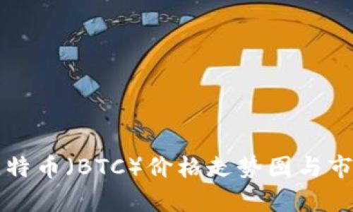 今日比特币（BTC）价格走势图与市场分析
