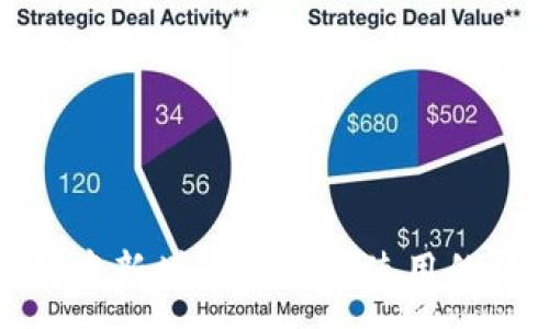 :
加密钱包中新增币种无法使用的解决方案