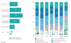 如何成功找回丢失的数字货币钱包