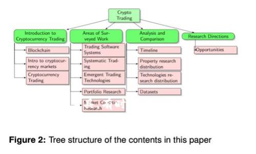 加密货币钱包英文翻译

在加密货币领域，