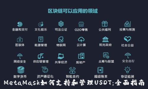  
MetaMask如何支持和管理USDT：全面指南
